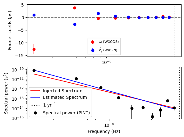 ../_images/examples_rednoise-fit-example_14_2.png